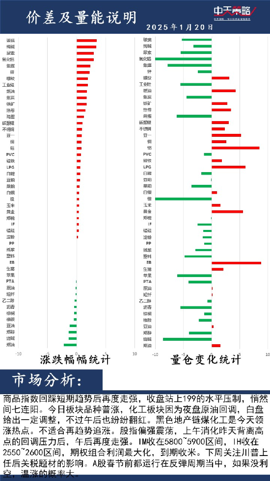 中天策略:1月20日市场分析  第2张