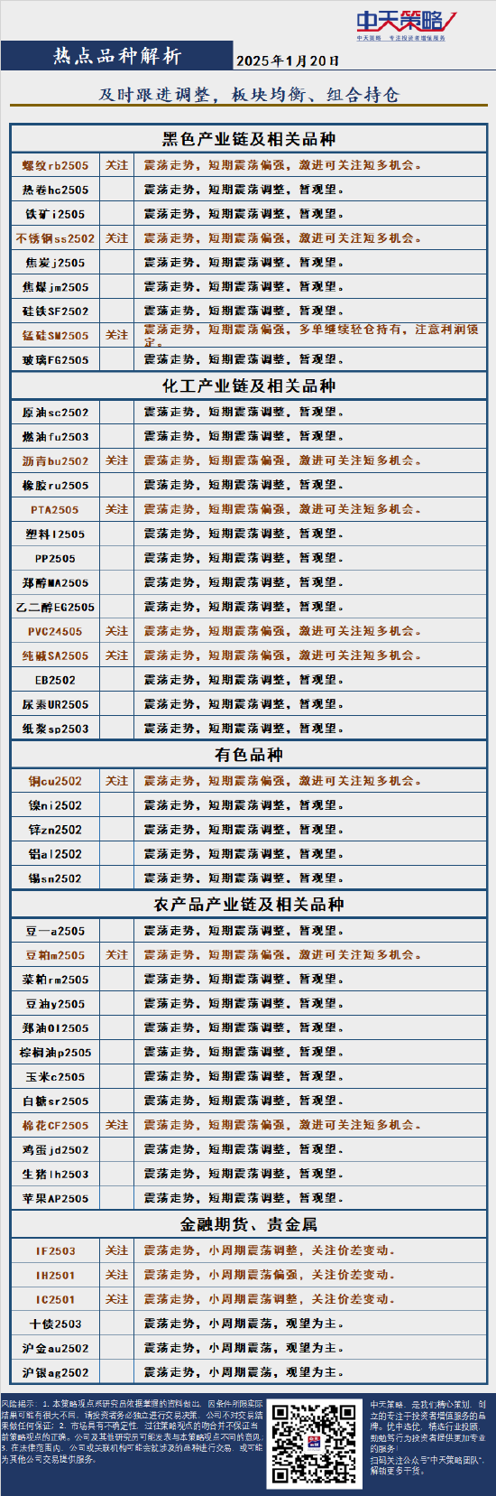 中天策略:1月20日市场分析  第4张