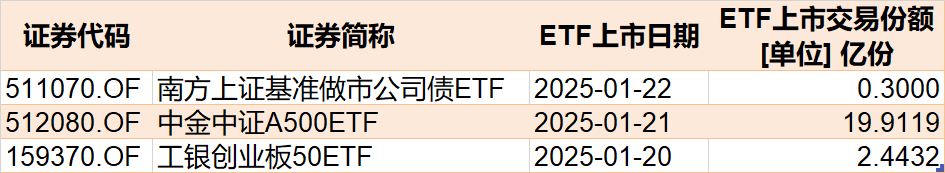 主力坐不住了！超百亿资金借道ETF追涨进场，这两只主题ETF正被疯抢，份额创历史新高  第6张