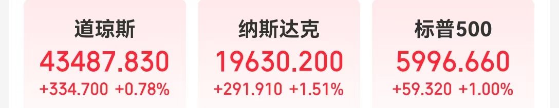 中国资产大涨，金龙指数涨超3%！英伟达市值一夜大增超7400亿元！耶伦称美国将启用非常规措施  第1张