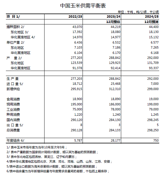 【市场聚焦】玉米：熊市末端  第5张