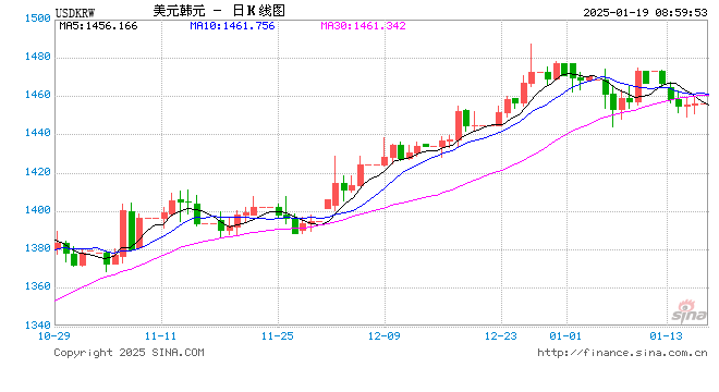 韩元汇率下跌，赴韩代购通宵排队“抄底”奢侈品  第1张