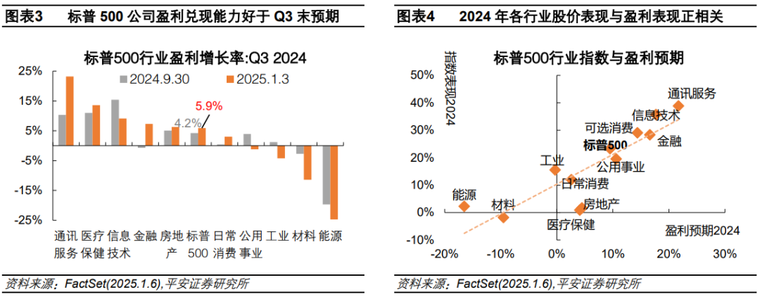 钟正生：辨析美股三大风险：高估值、高集中度、宏观  第2张