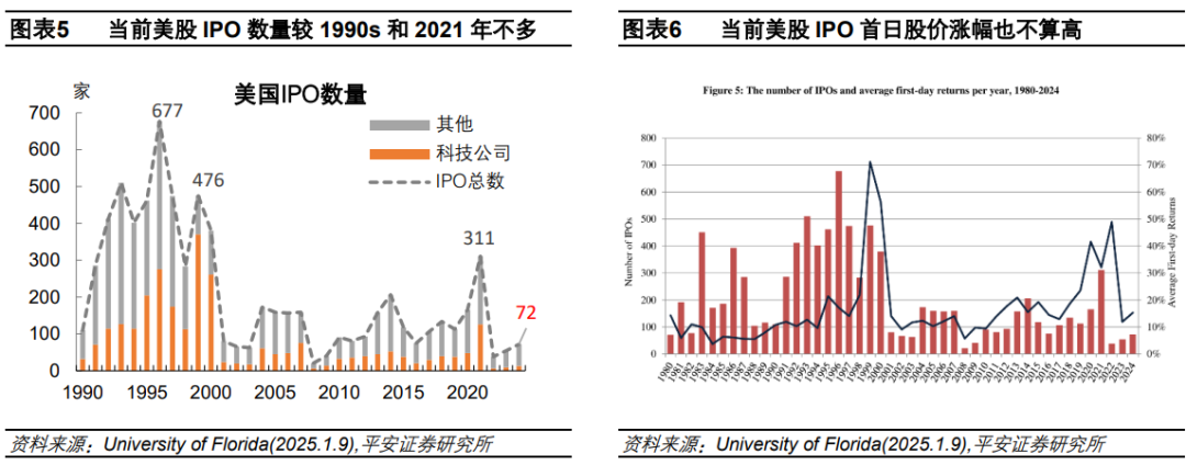 钟正生：辨析美股三大风险：高估值、高集中度、宏观  第3张