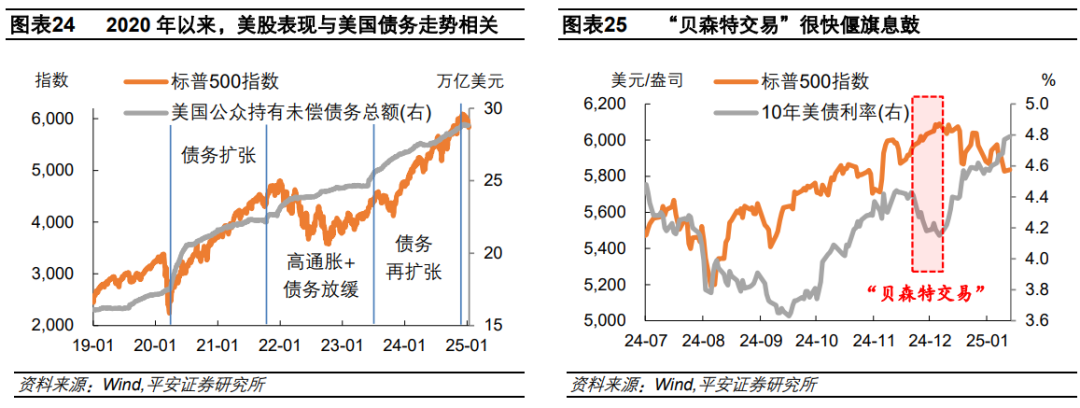 钟正生：辨析美股三大风险：高估值、高集中度、宏观  第13张