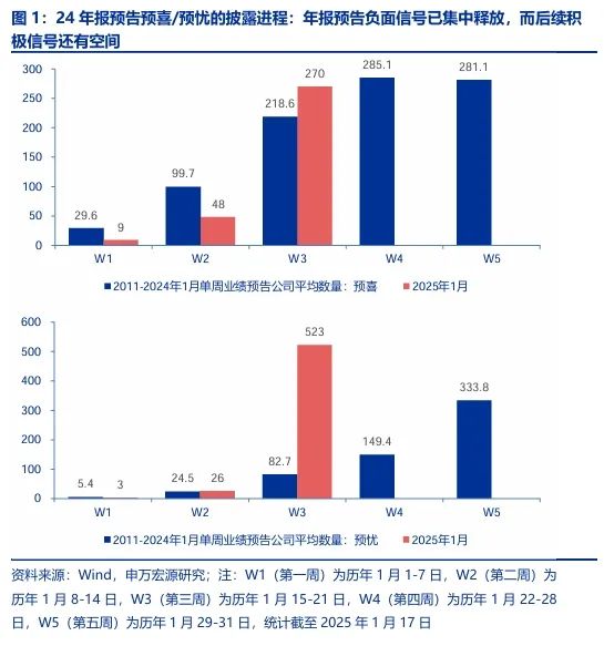 【申万宏源策略 | 一周回顾展望】短期反弹中期仍有波折  第1张