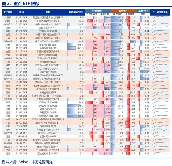 【申万宏源策略 | 一周回顾展望】短期反弹中期仍有波折  第4张