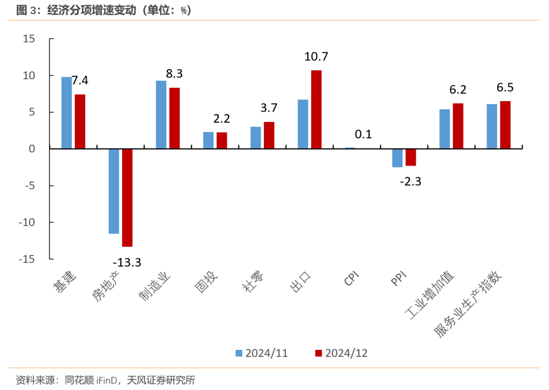 天风宏观：经济的长期变化与短期波动  第3张