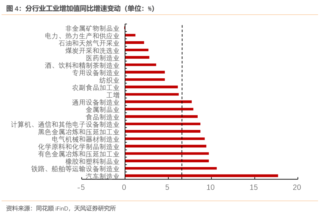 天风宏观：经济的长期变化与短期波动  第4张