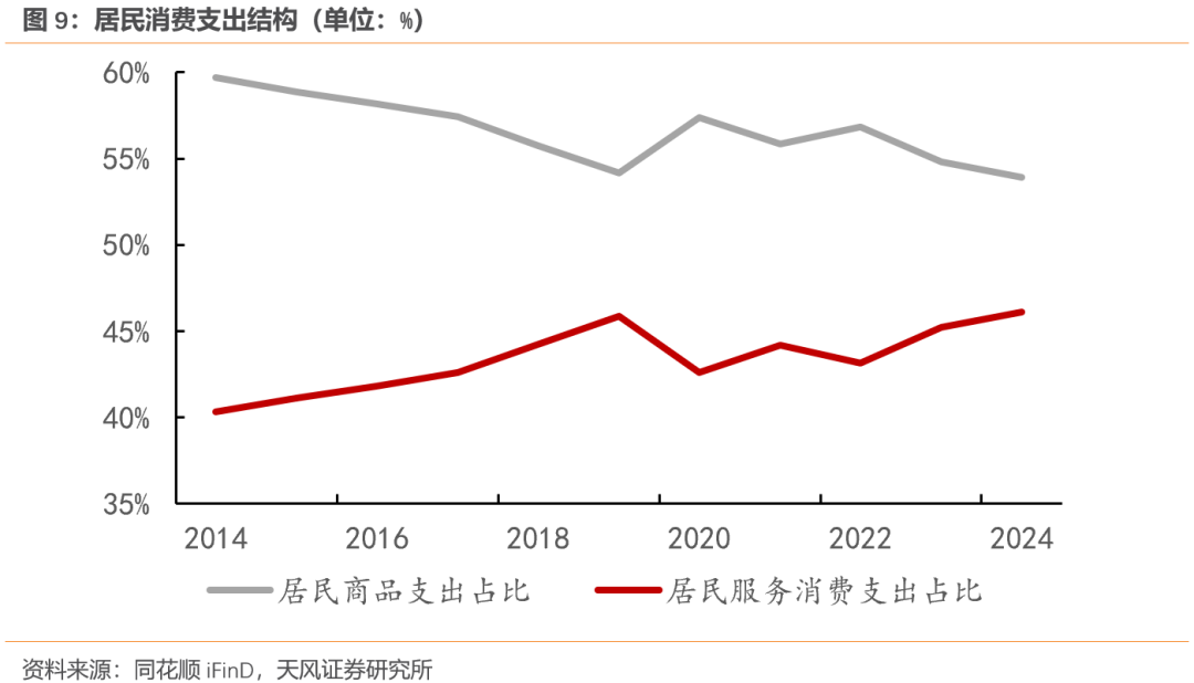 天风宏观：经济的长期变化与短期波动  第9张