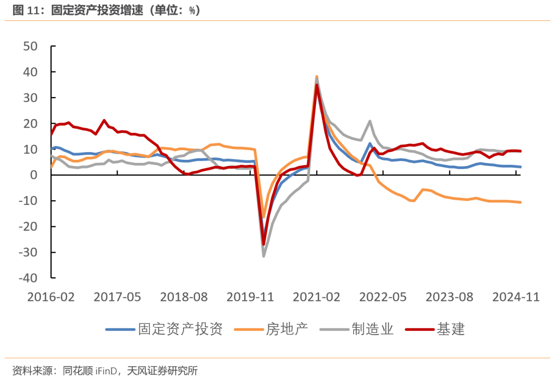 天风宏观：经济的长期变化与短期波动  第11张