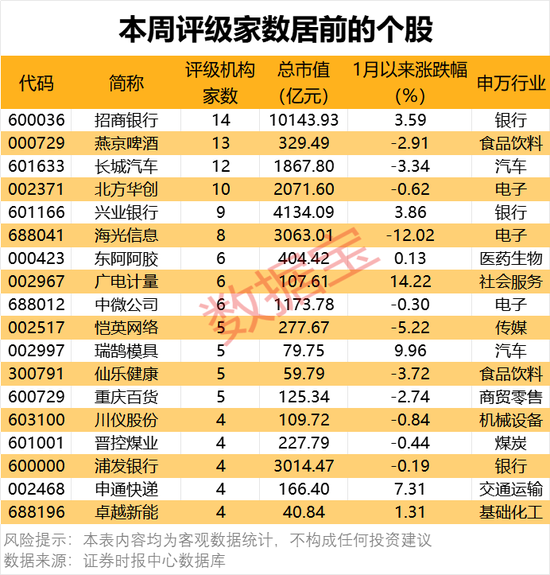 一批半导体龙头被盯上！机构最新发布  第1张