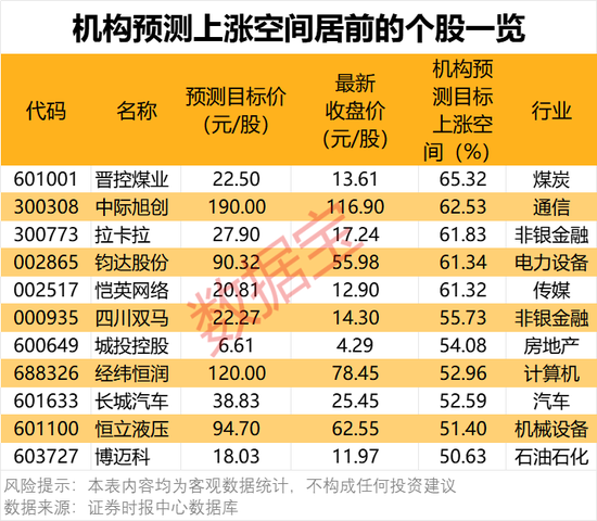 一批半导体龙头被盯上！机构最新发布  第6张