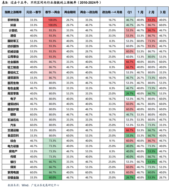 广发策略刘晨明：两个靴子先后落地  第8张