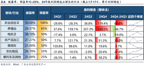 广发策略刘晨明：两个靴子先后落地  第21张