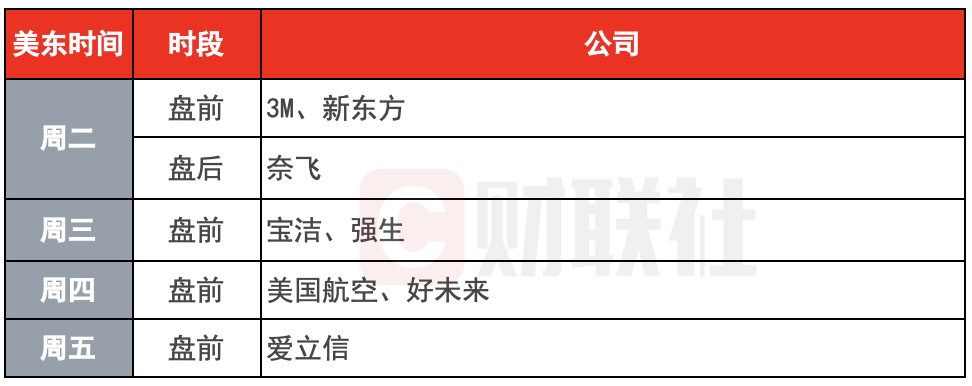 环球下周看点：特朗普正式开启第二任期 达沃斯世界经济论坛举行  第1张