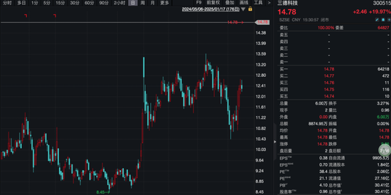 A股，重要新信号！  第1张