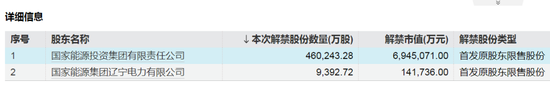 下周，A股解禁超1100亿元  第2张