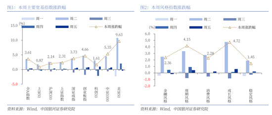 中国银河策略：经济稳中有进 支撑A股春节行情  第2张