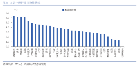 中国银河策略：经济稳中有进 支撑A股春节行情  第3张