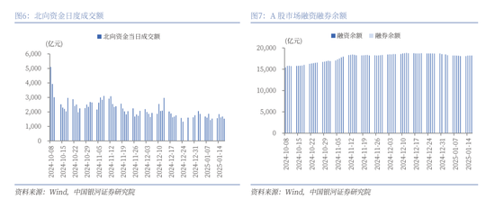 中国银河策略：经济稳中有进 支撑A股春节行情  第6张