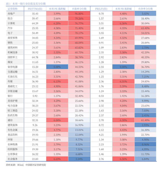 中国银河策略：经济稳中有进 支撑A股春节行情  第10张