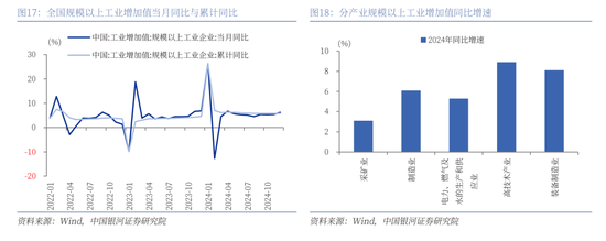 中国银河策略：经济稳中有进 支撑A股春节行情  第12张