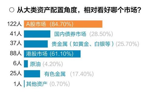 十问十答！超百位基金经理展望2025年市场调查报告出炉  第6张