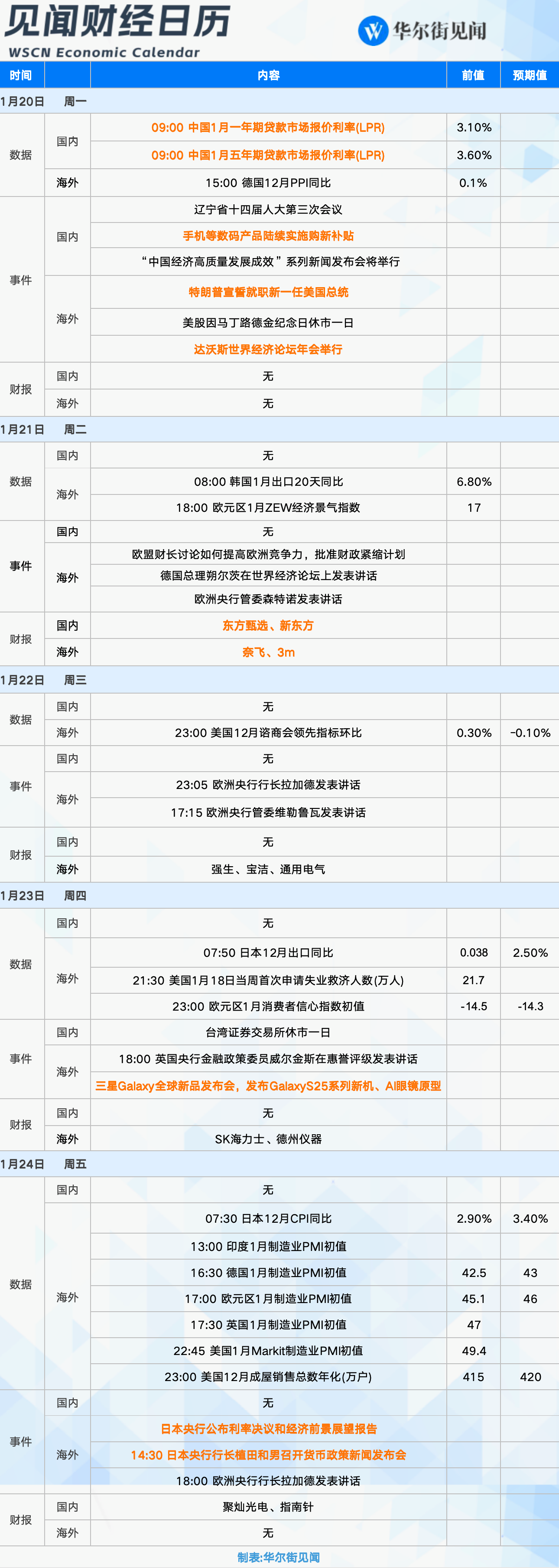 下周重磅日程：聚焦特朗普就职、“首日行政令”，日本央行会否如期加息？  第1张