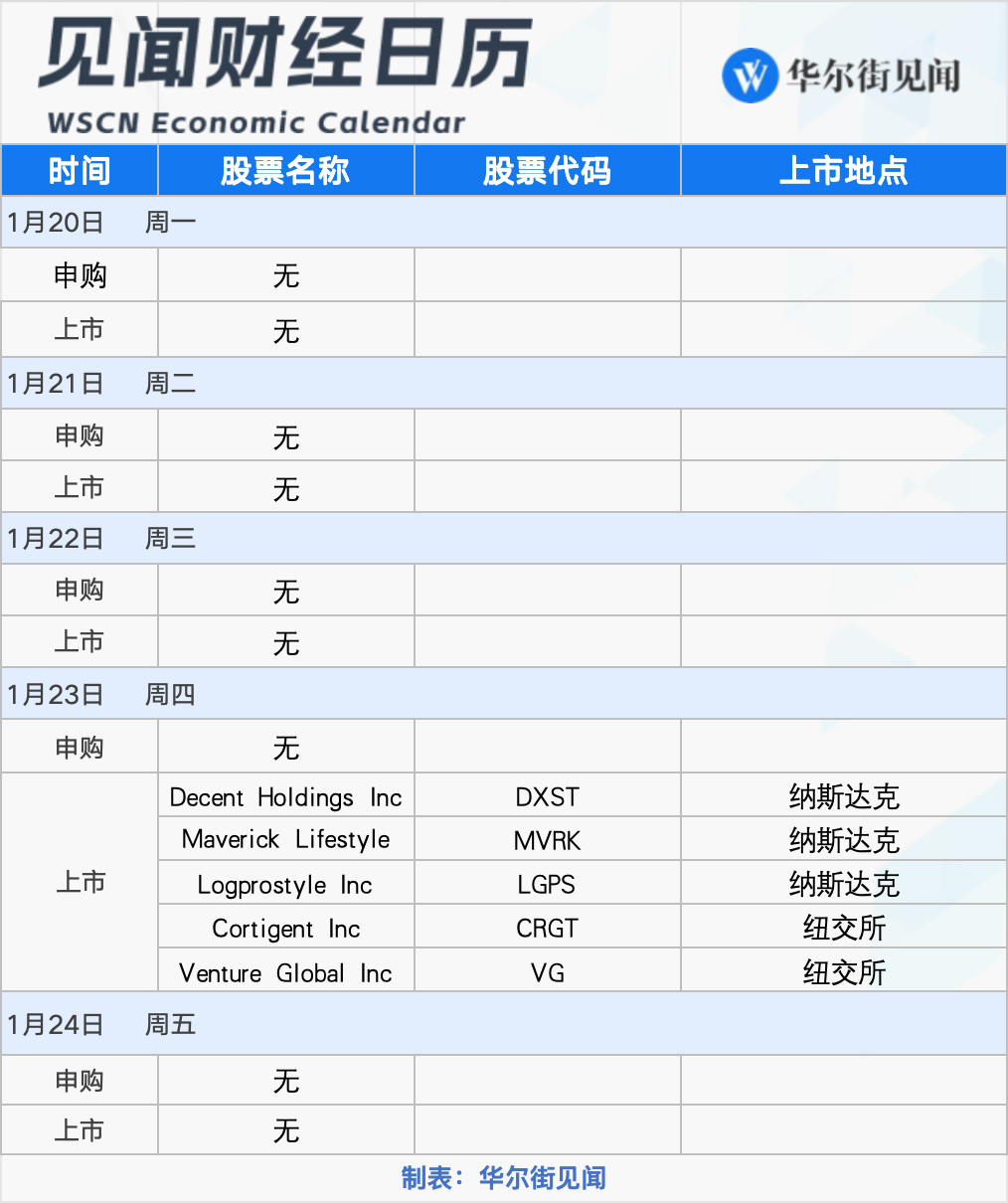 下周重磅日程：聚焦特朗普就职、“首日行政令”，日本央行会否如期加息？  第2张