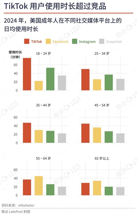 TikTok四年极限自救，生死未卜已是最好的结果  第3张