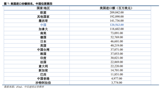 中信建投策略：继续积极布局，回调就是良机  第6张