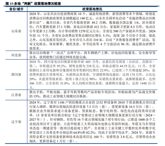 中信建投策略：继续积极布局，回调就是良机  第14张