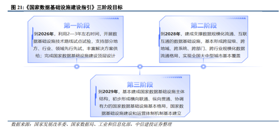 中信建投策略：继续积极布局，回调就是良机  第20张