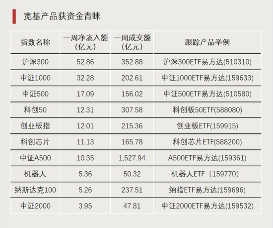 利好！近百亿增量资金入场  第3张