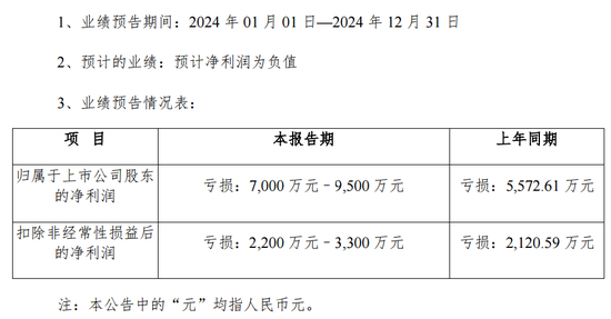 突发公告！又一A股，被证监会立案！  第4张