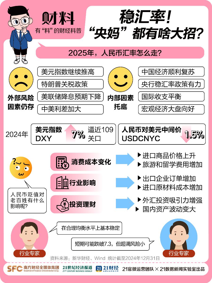 人民币破7.3 “央妈”稳汇率都有啥大招？  第5张