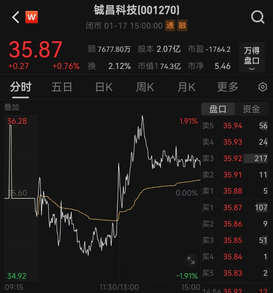 上市不到3年，这家A股公司或被*ST！去年预亏最高3600万元  第3张