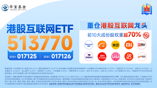 港股涨势汹汹！港股互联网ETF（513770）涨逾2%，京东健康领涨7%，首发医疗大模型“AI京医”  第3张