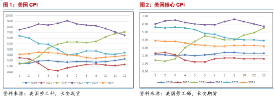 长安期货范磊：停火落地SC持稳 节前注意仓位控制  第3张