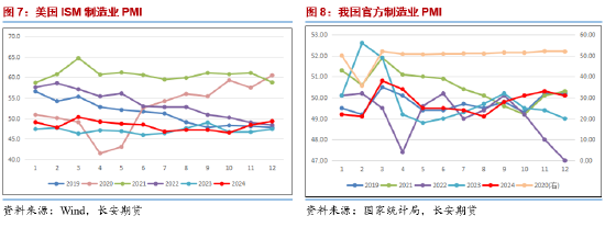 长安期货范磊：停火落地SC持稳 节前注意仓位控制  第6张