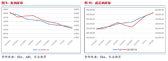 长安期货范磊：停火落地SC持稳 节前注意仓位控制  第7张