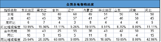 长安期货刘琳：增储政策后基本面变化有限 临近春节玉米市场或有降温  第3张