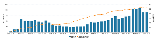 新年首家换帅！千亿券商系公募新任总经理上岗  第1张