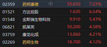 收评：港股恒指涨1.75% 科指涨2.59%京东大涨逾7%  第6张