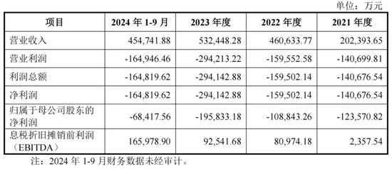 59亿！高溢价收购亏损芯联越州，芯联集成意欲何为？谁买单？  第2张