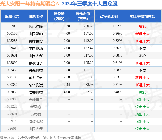 1月20日春秋电子涨9.99%，光大安阳一年持有期混合A基金重仓该股  第2张