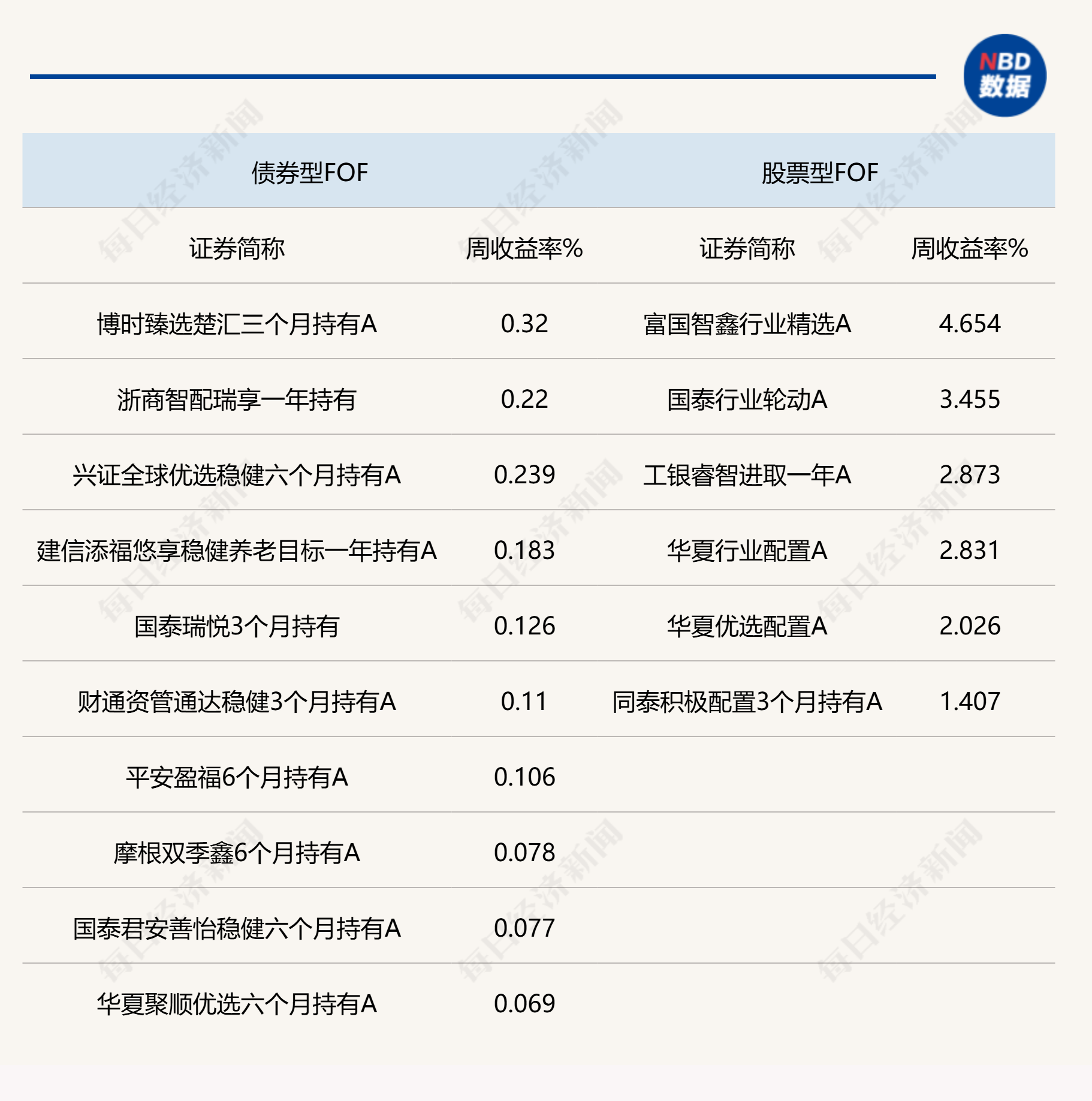 A股上周大幅反弹，公募FOF赚钱效应明显，机构热议新年大类资产配置  第1张