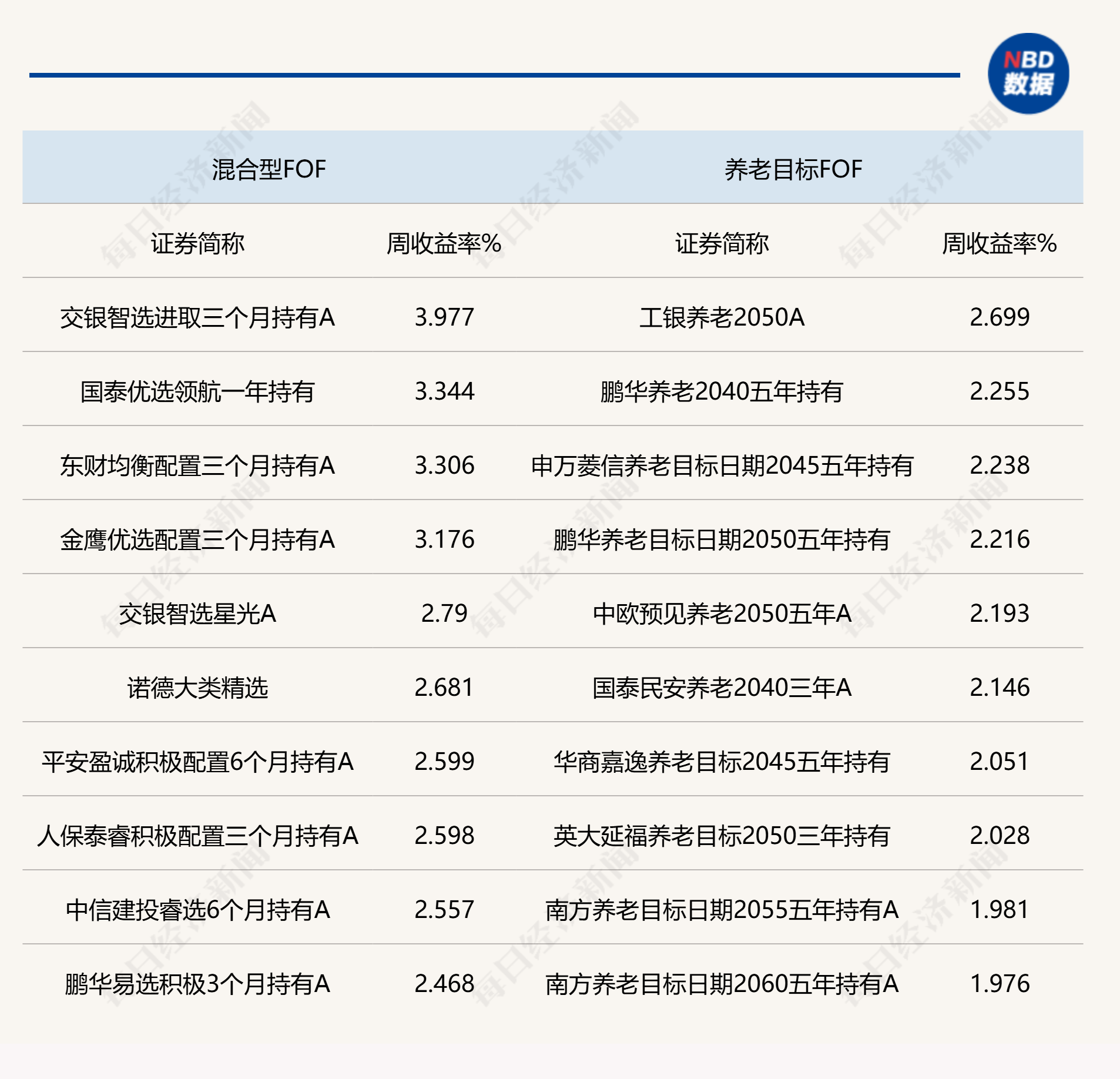 A股上周大幅反弹，公募FOF赚钱效应明显，机构热议新年大类资产配置  第2张