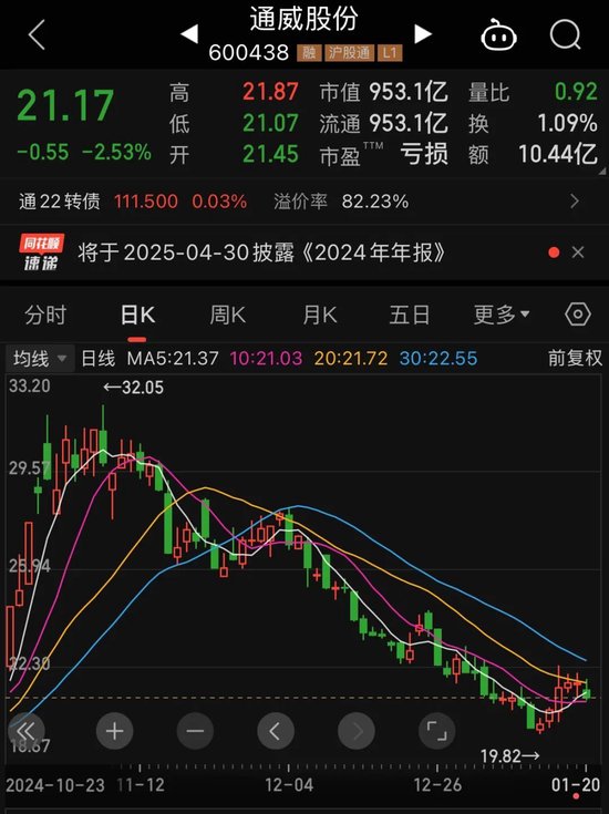 预亏超70亿元！通威股份扩张“后遗症”显现  第1张